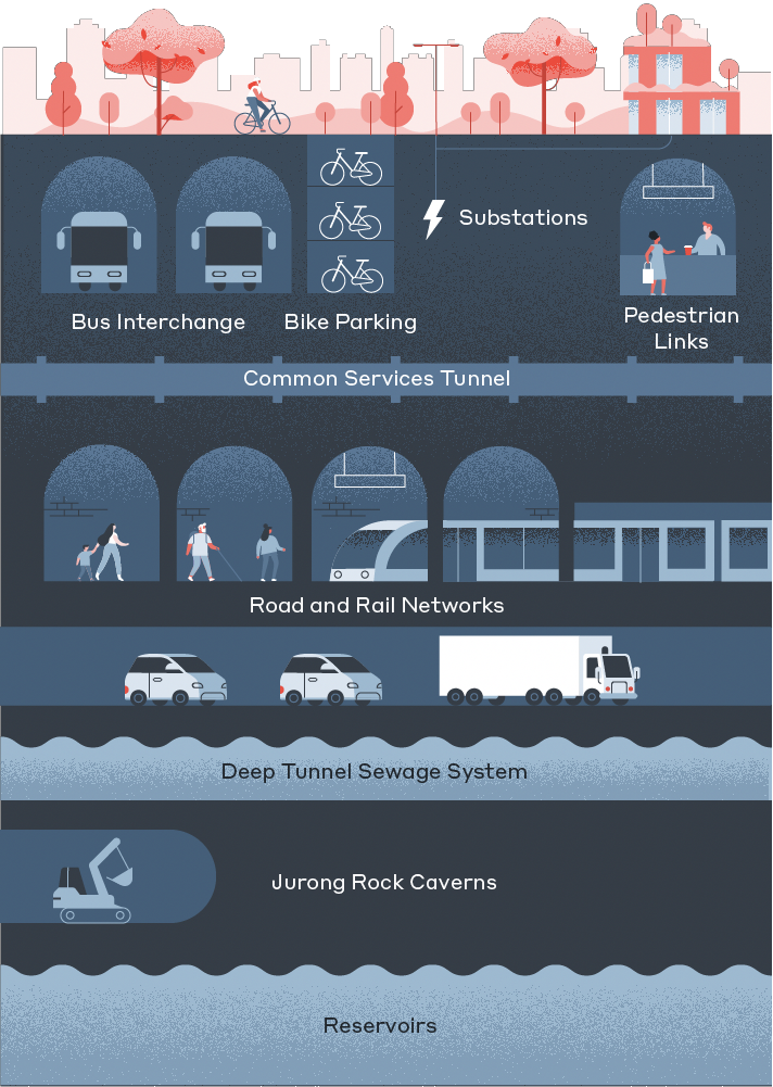 Quy hoạch và quản lý không gian ngầm đô thị một số bài học kinh nghiệm