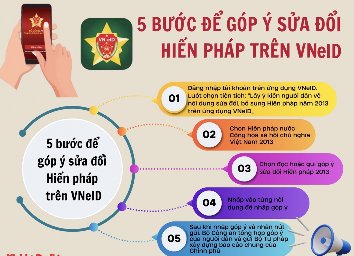 VIUP quán triệt, chỉ đạo cán bộ, viên chức, người lao động VIUP tham gia góp ý dự thảo Nghị quyết sửa đổi, bổ sung một số điều của Hiến pháp nước Cộng hòa XHCN Việt Nam năm 2013