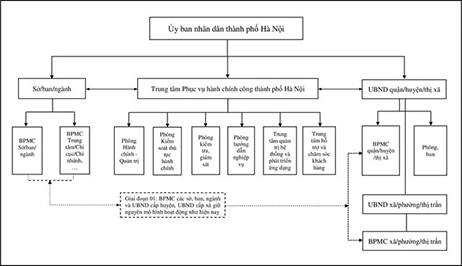 Hà Nội: Địa phương đầu tiên hoàn thành đề án Trung tâm phục vụ hành chính công