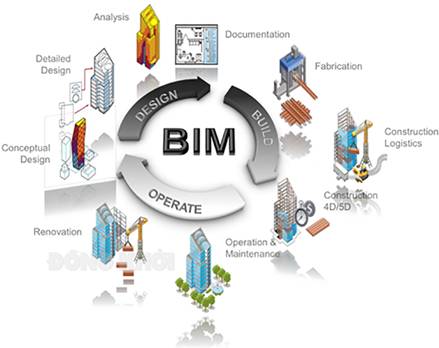 Bình Định: Từ năm 2025, áp dụng BIM trong hoạt động đầu tư xây dựng